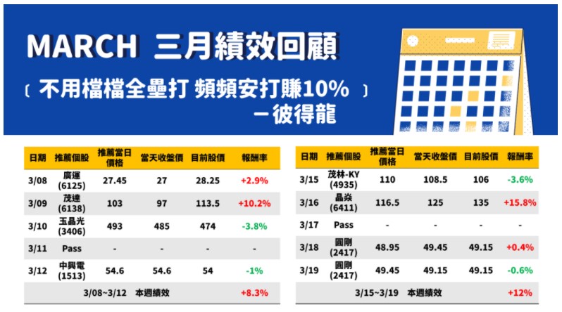 豹學院 投資 新手入門 投資菜鳥 投資理財 線上投資理財課程 高報酬 選股 學員回饋 彼得龍