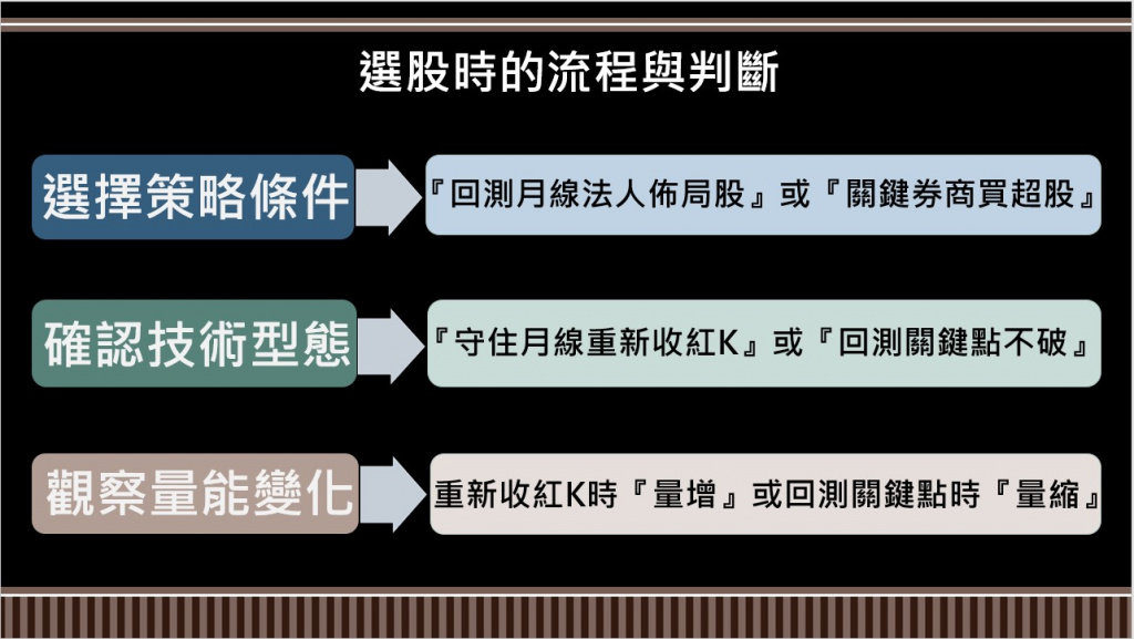 豹學院 投資 新手入門 投資菜鳥 投資理財 線上投資理財課程 高報酬 免費投資資源 選股 籌碼分析 蔡司