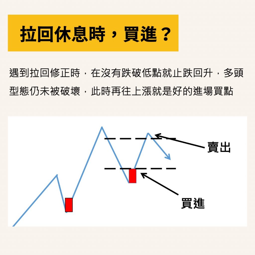 創高拉回